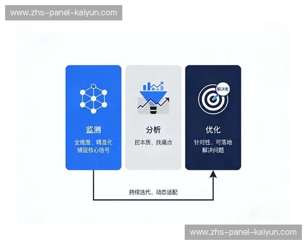 用户反馈闭环机制优化,驱动产品迭代 用户反馈闭环机制优化,驱动产品迭代